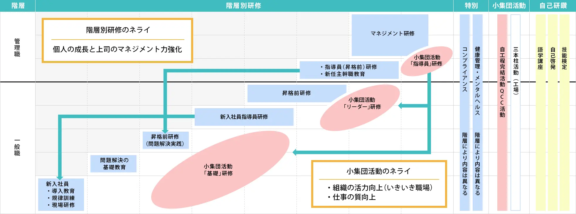 教育体制マップ